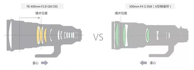 绱㈠凹selp1650闀滃ご璇勬祴,闀跨劍澶х偖鎺ㄨ崘渚垮疁