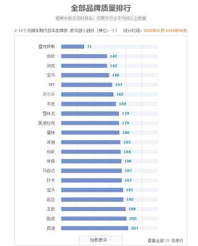观致质量排名第几,中国汽车品牌观致