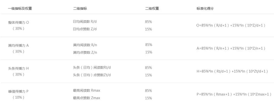 “南宁邮政管理”夺冠快递企业榜：“中通快递”3篇10万+强势霸榜