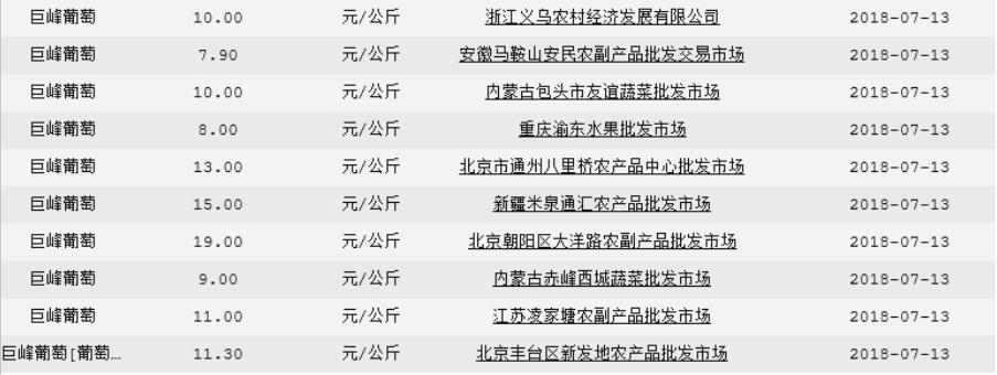 葡萄产地巨峰葡萄大量批发,最新巨峰葡萄报价