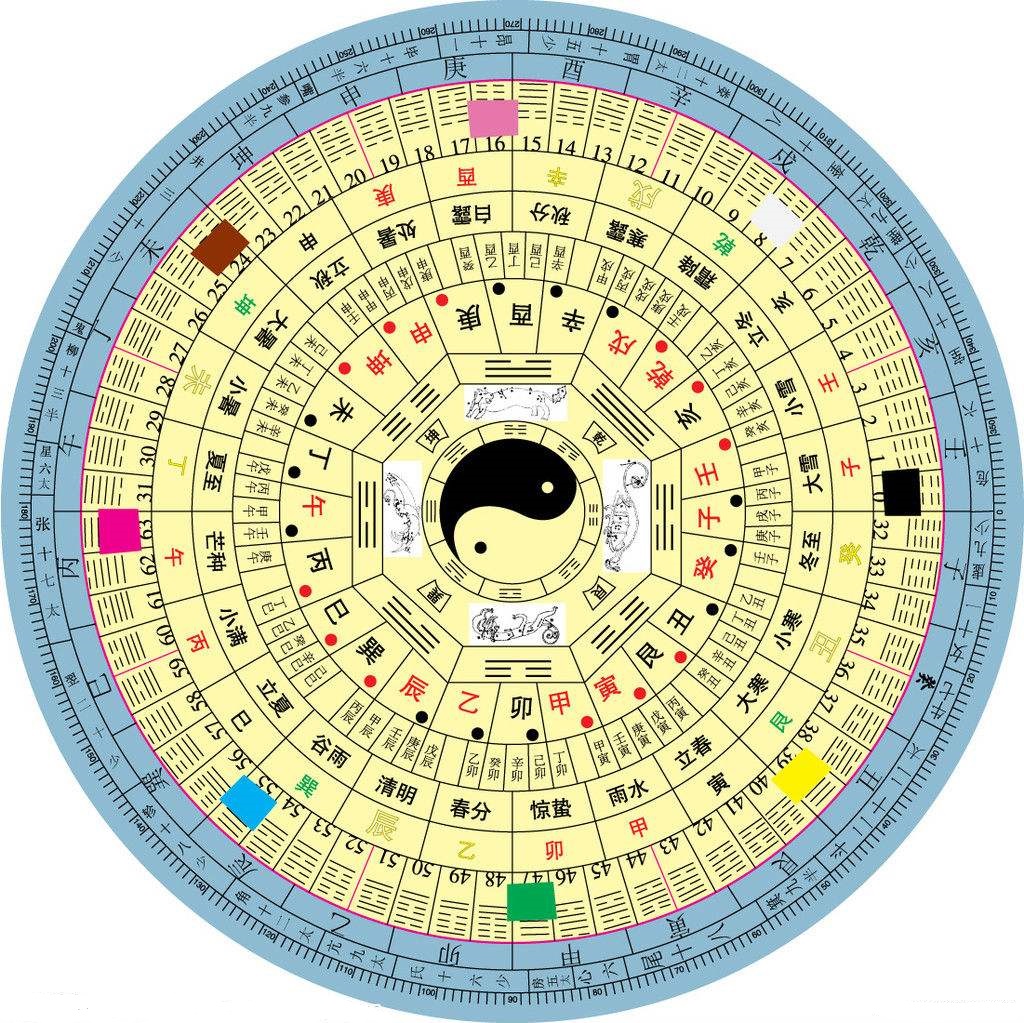 如何准确的知道自己的生辰,生日不准确怎么推算生辰八字