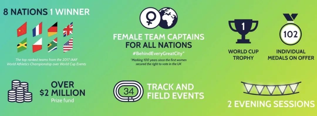 2019田径世锦赛赛程,2018年伦敦田径世界杯200米