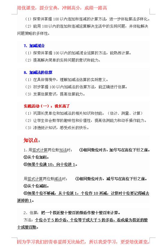 小学二年级数学知识点大全集,二年级上册数学期末试卷2020-2021