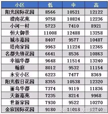 江阴二手房市场行情,江阴房价2024年最新房价