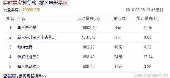 金世佳爱情公寓被陈赫劝回来,爱情公寓金世佳背后故事