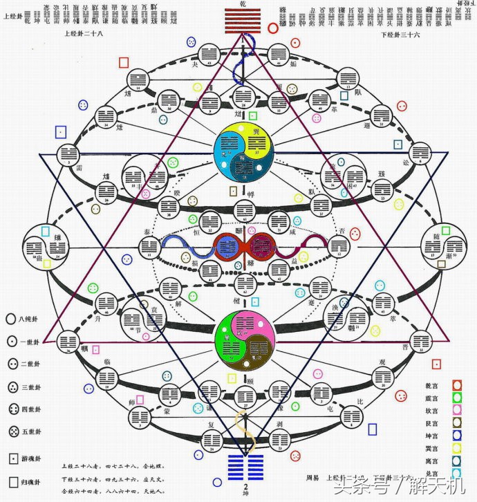 周易可以预判世界杯吗,周易八卦解读2024欧洲杯