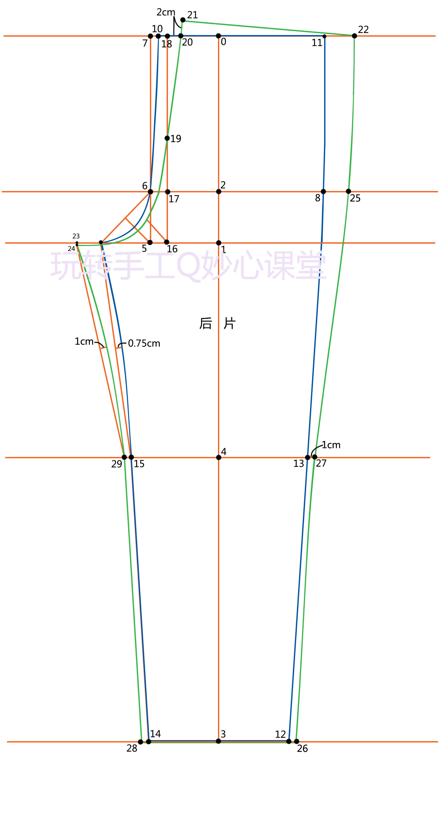 裤子结构制图与打版,怎么看懂日本裤子服装打版图