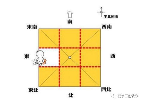 楼顶缺角算房屋缺角,房子缺角的地方是阳台算不算缺角