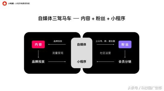 微信小程序增加步数,微信小程序乾坤大挪移开局攻略
