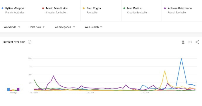 2018年世界杯冠军照片高清图文,世界杯最经典的10张图片