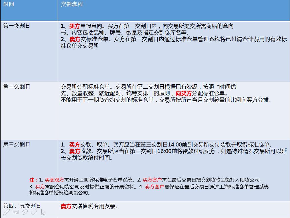 期铜基本面分析,期铜合约