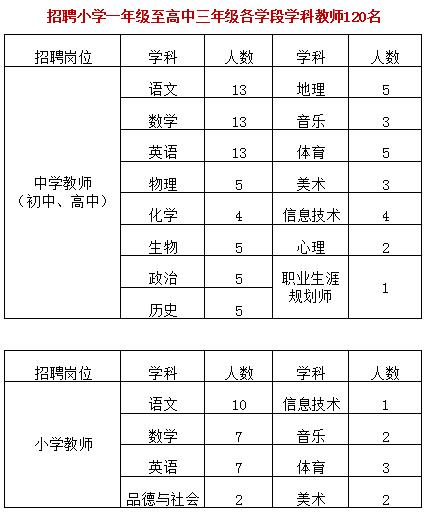 肇庆事业单位招220人,肇庆市有什么单位招聘人才