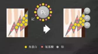 抖音怎么把头发变得柔顺,抖音补头发稀少的神器