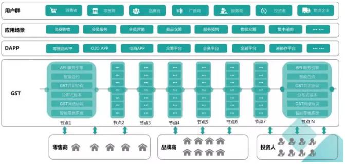 GST联合创始人KunGuo拜访华尔街投资神话，神秘大佬身份即将揭开