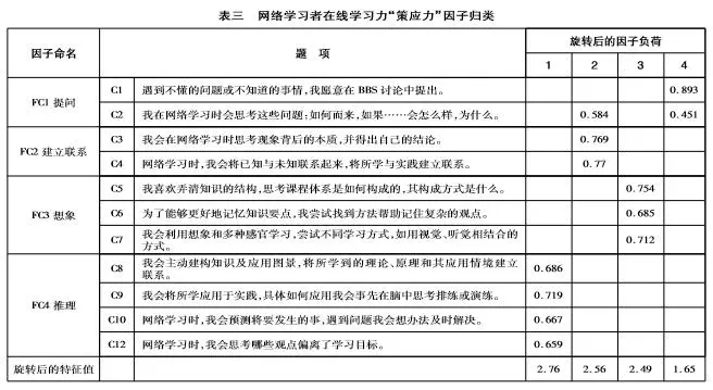 在线学习力,在线学习软件测试