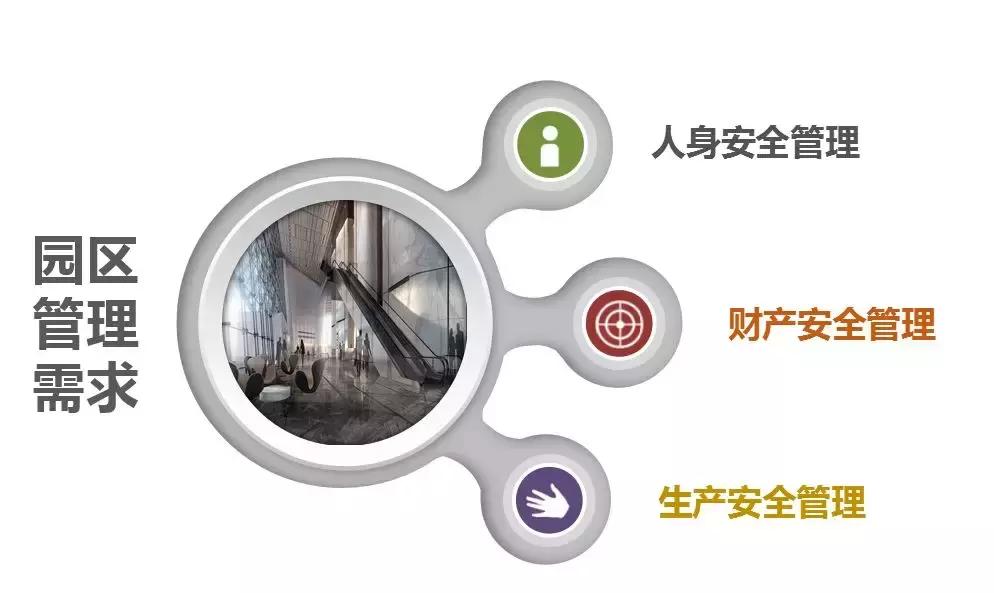 智慧园区一体化解决方案,智慧园区管理系统整体解决方案