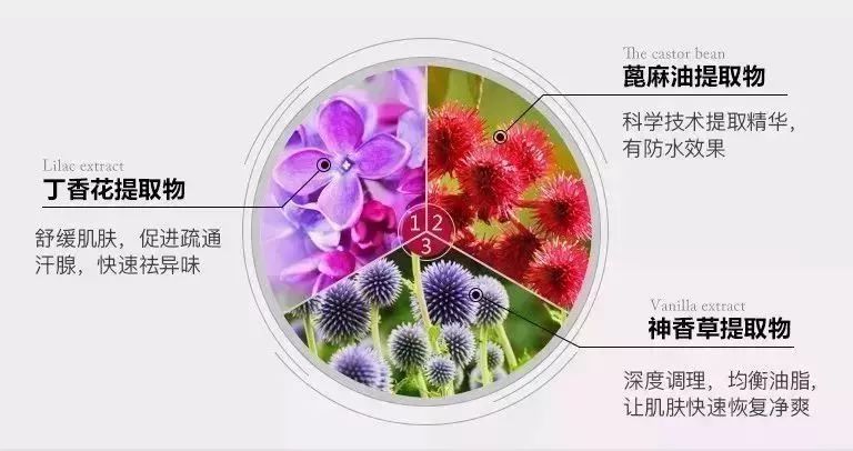 以色列狐臭药,以色列祛除狐臭产品