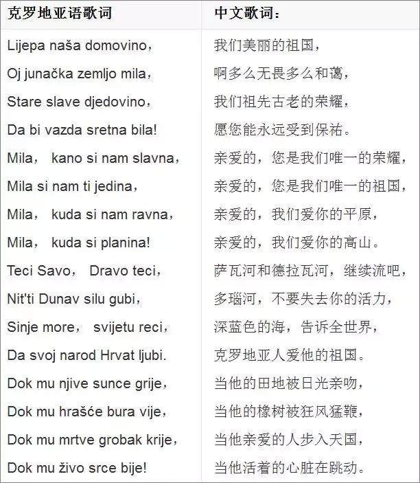 克罗地亚18年球员经历战乱,98年克罗地亚球员们经历过战争吗