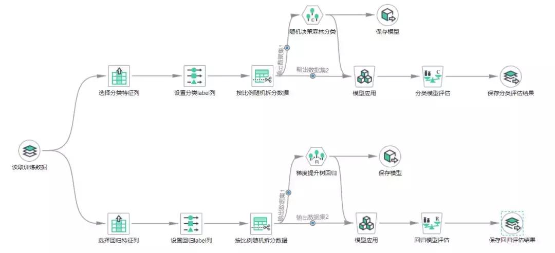 华为云计算比赛,华为云赛事