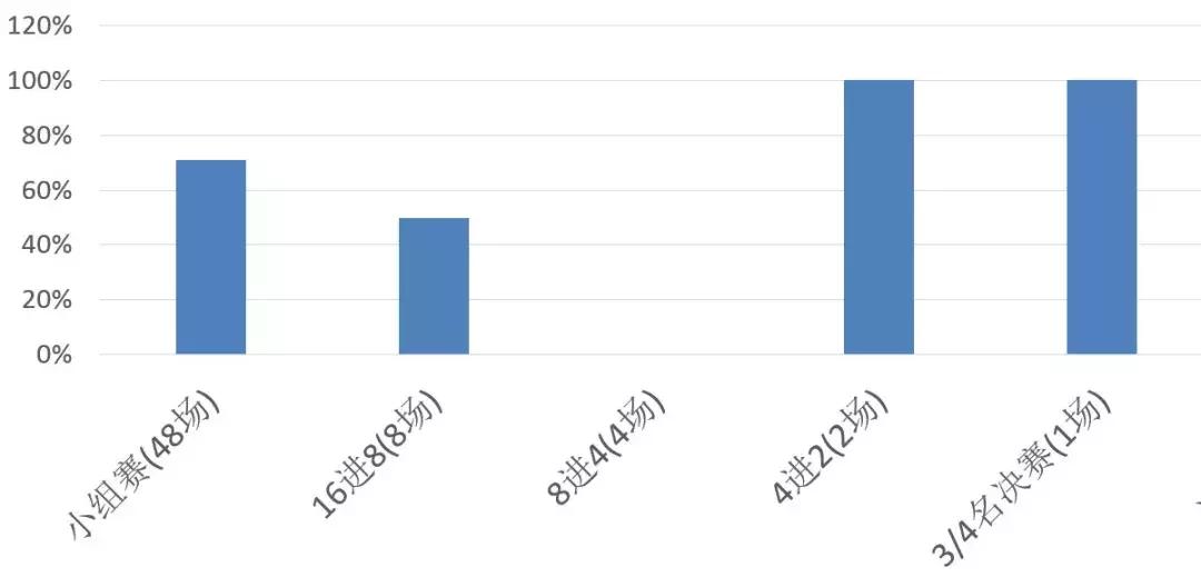 华为预测世界杯,华为云赛事