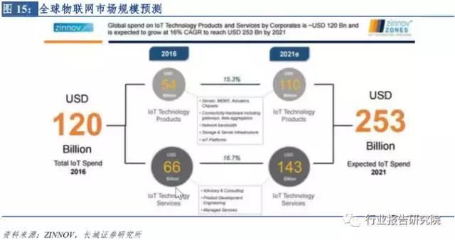 新零售投资报告,新零售模式的市场调研报告