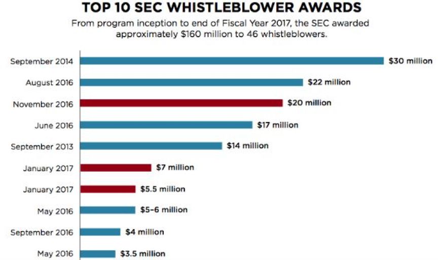 让你赚30000000美元的致富新方法
