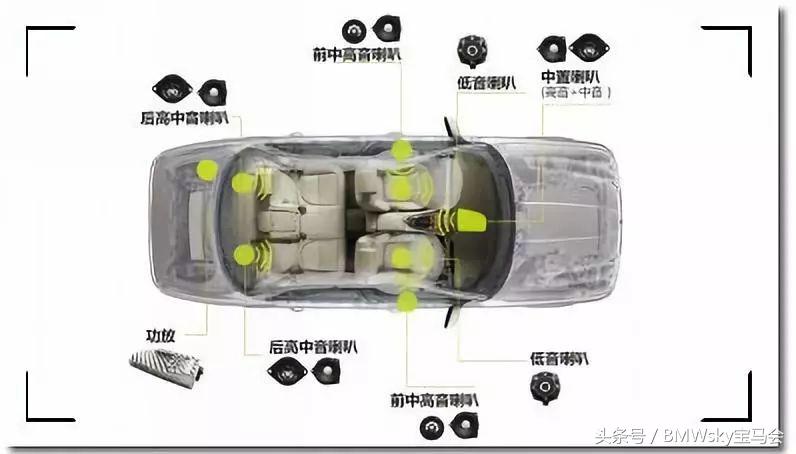 宝马音响升级哈曼卡顿价格,宝马原厂哈曼音响调试