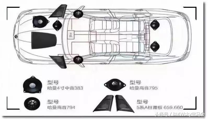 宝马原厂音响和哈曼的区别,宝马音响升级史泰格还是哈曼卡顿