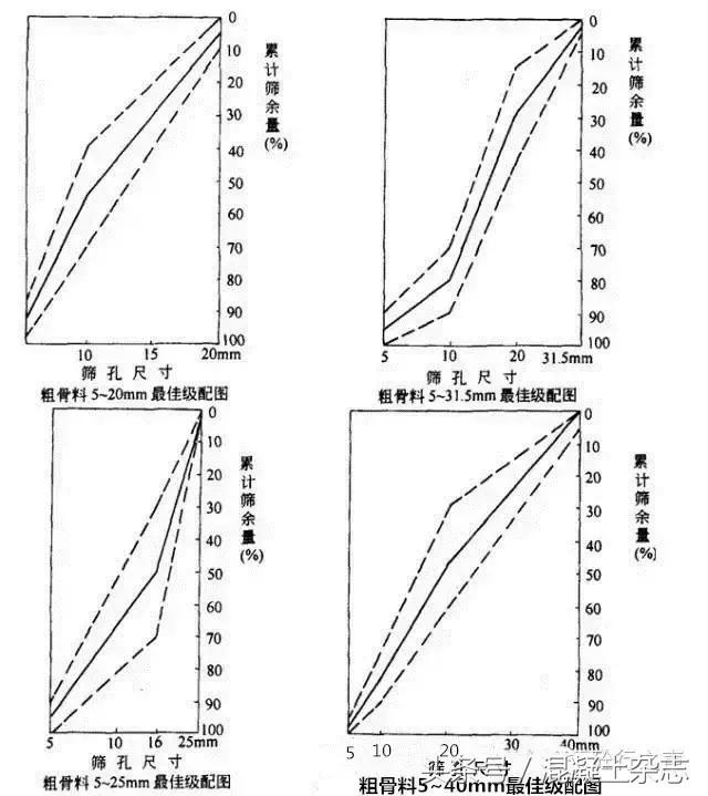 泵送陶粒混凝土配合比,c15泵送混凝土配合比