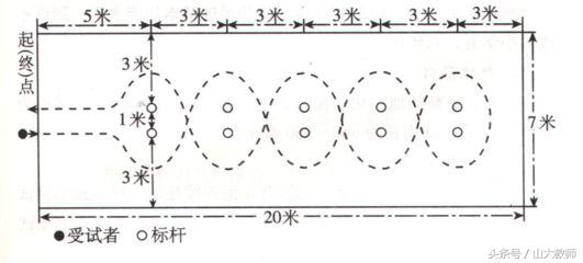 2021济南天桥区教师招聘考试时间,济南天桥区教师招聘体育技能测试