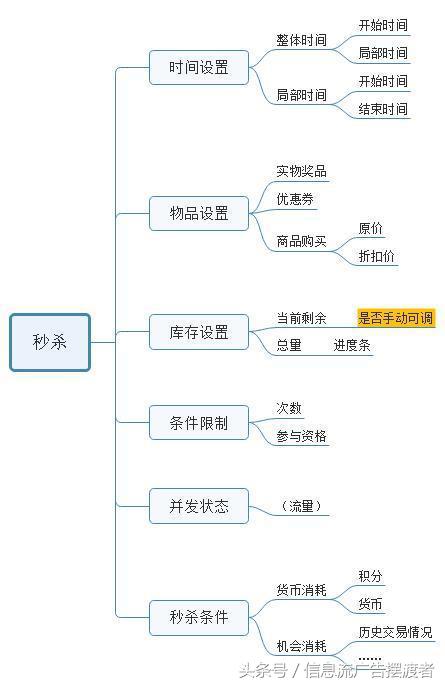 电商分享案例,电商平台经验