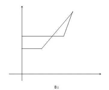 2018年重点名校小升初面试试题,南京名校小升初面测真题汇总