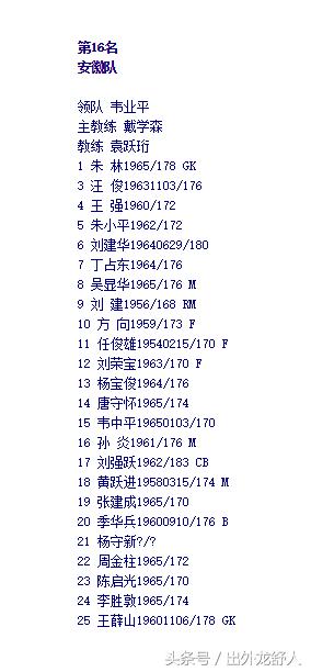 安徽足球历史,安徽省传统学校足球什么时候开始