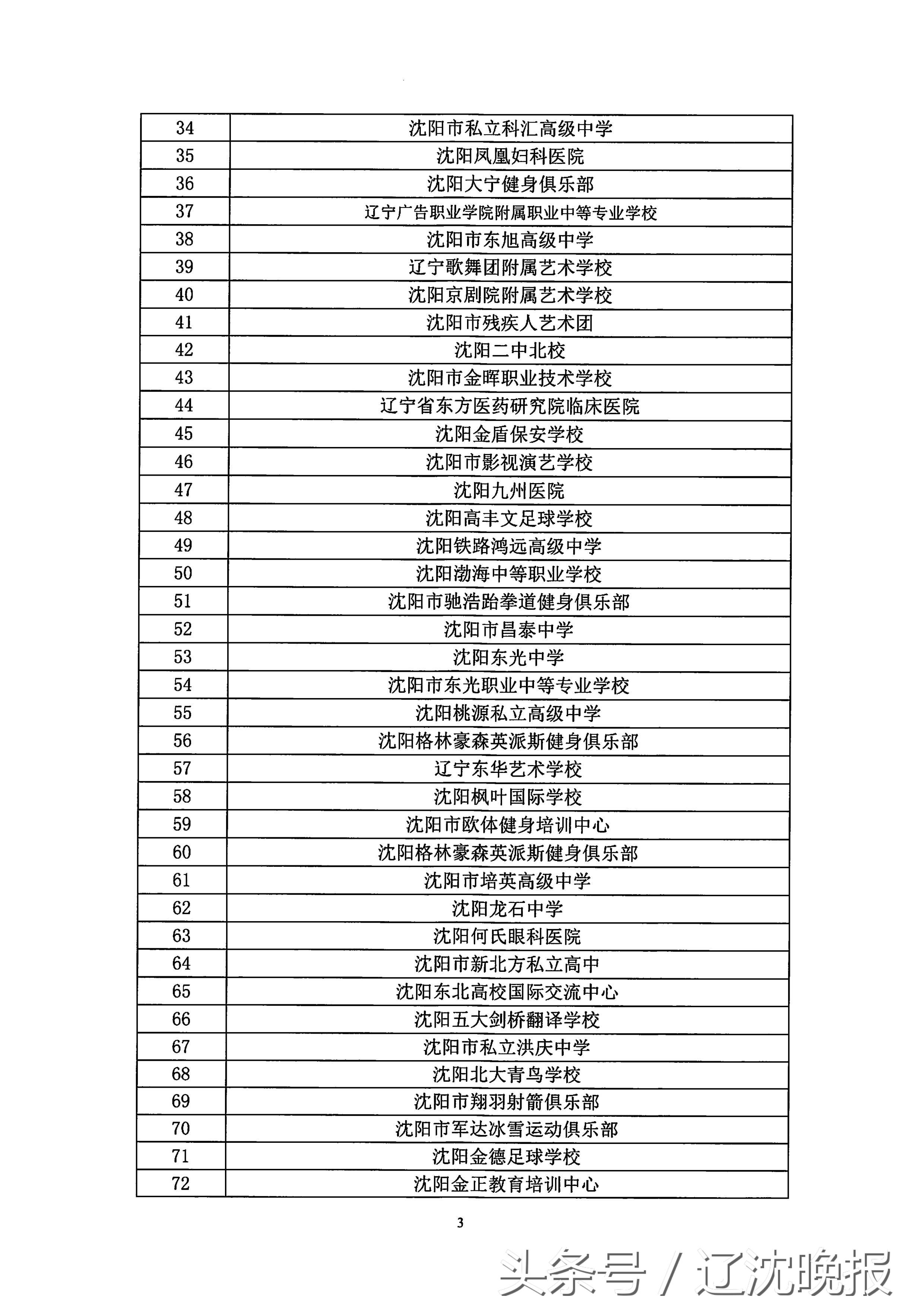 娌堥槼涔濇床鍖婚櫌鐜扮姸,娌堥槼涔濆窞鍖婚櫌浜嬩欢