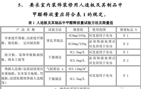 装修木工板规格,装修用的大芯板