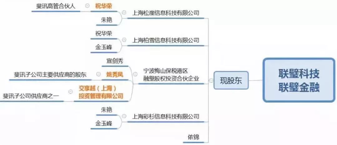 辩证看待p2p爆雷潮,今年的p2p爆雷现象