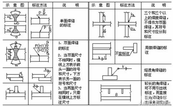 焊工必懂的一些基本焊接术语,焊工焊接符号大全