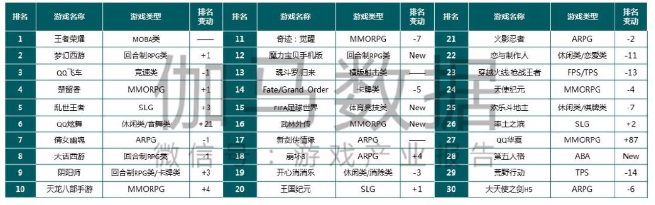 完美世界游戏2023年营收情况,完美世界2022年各游戏业绩报告
