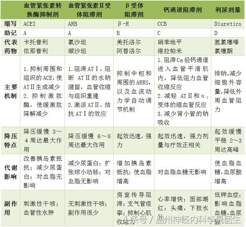 24年执业医师心血管系统重点知识,执业医师考试心血管系统常见疾病