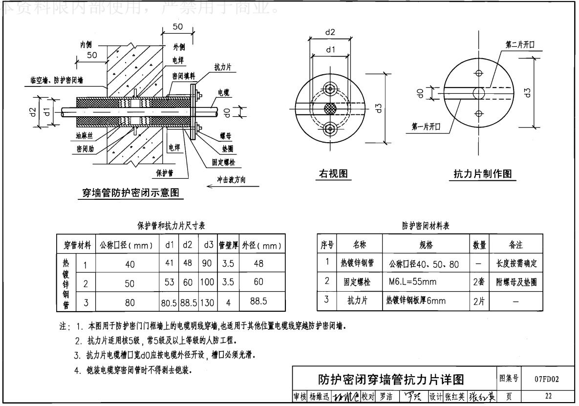 地下室人防安装说明,人防工程机电安装识图