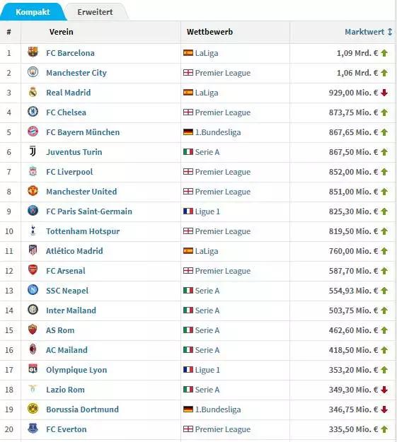 德国“转会市场网”究竟是何方神圣，为何能火爆全球