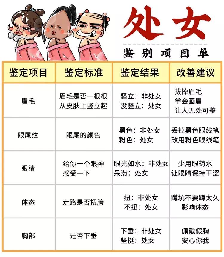 古代鉴定处女变态法则,看完才知道处女情结有多恶心!