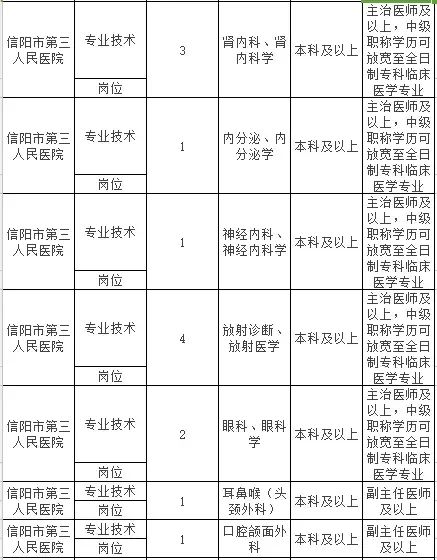 信阳市市直单位招聘,信阳行政单位招聘