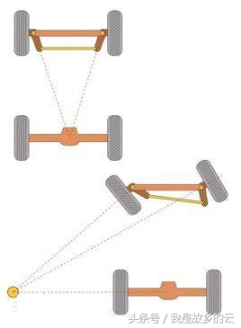 宝马原地左右打方向盘有咯噔异响,行车中方向盘轻微震动