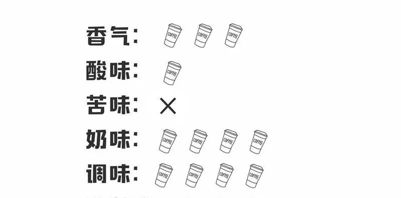 低价喝星巴克,喝星巴克只要10元钱