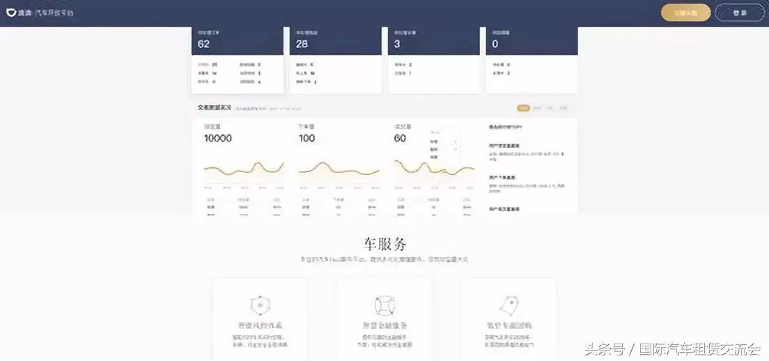 估值30亿美元，滴滴拆解出去的汽车服务都装了什么？