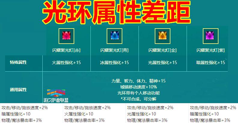 dnf日服官网登陆没反应,dnf2019夏日套韩服跟国服一样吗