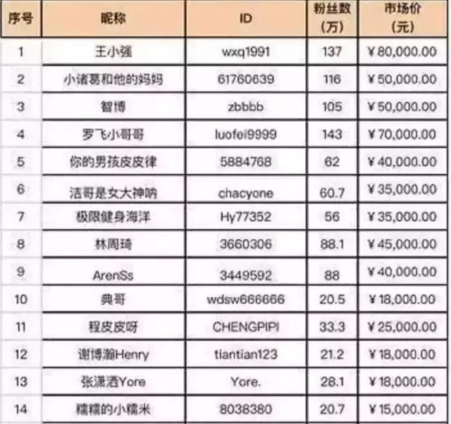 大学生低成本创业项目有哪些 (40-50岁创业方向十大冷门创业门路)