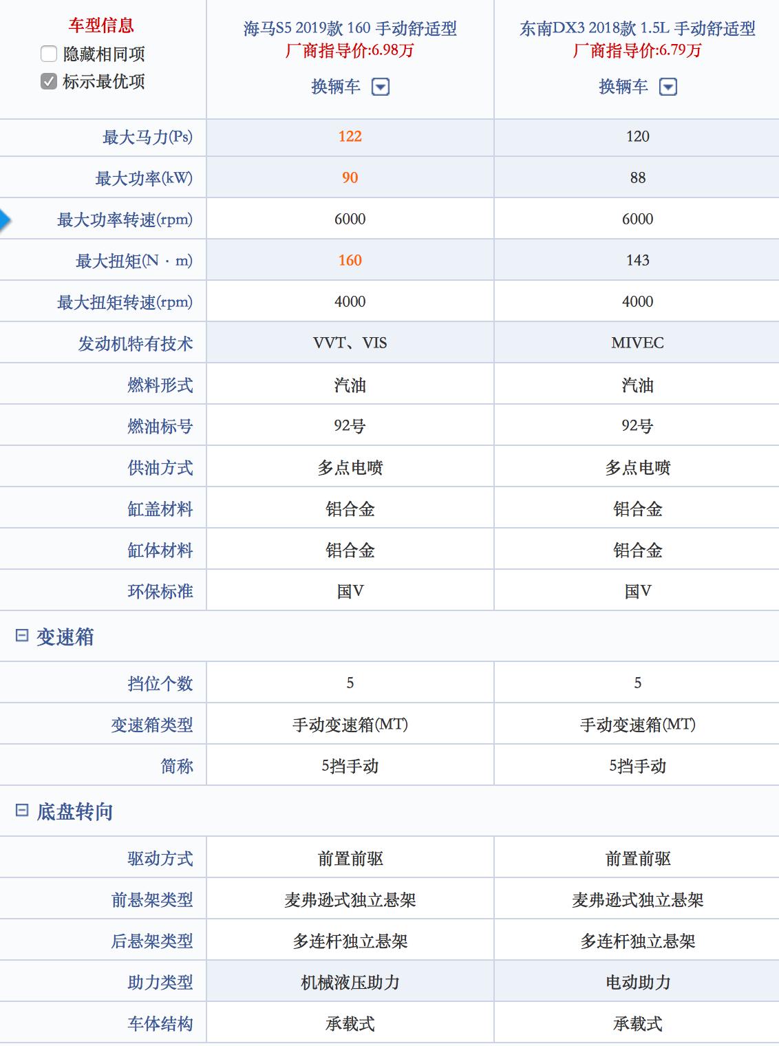 新款海马s5质量改进没有,海马s5三大缺点