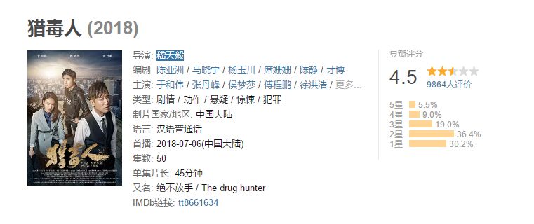 猎毒人评价低迷剧情遭网友吐槽,猎毒人里的演技